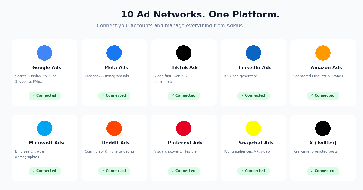Grid: the 10 network logos arranged in a branded layout with brief descriptions
