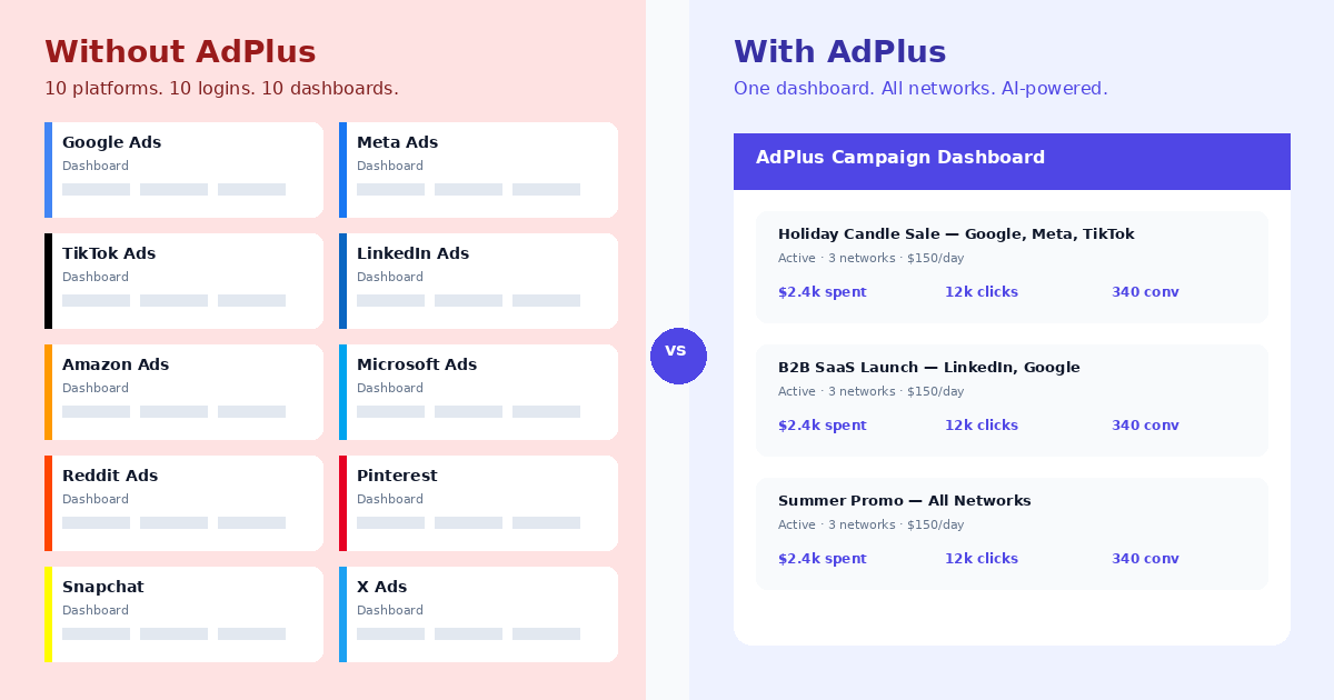 Why We Built AdPlus: One Dashboard for Every Ad Network